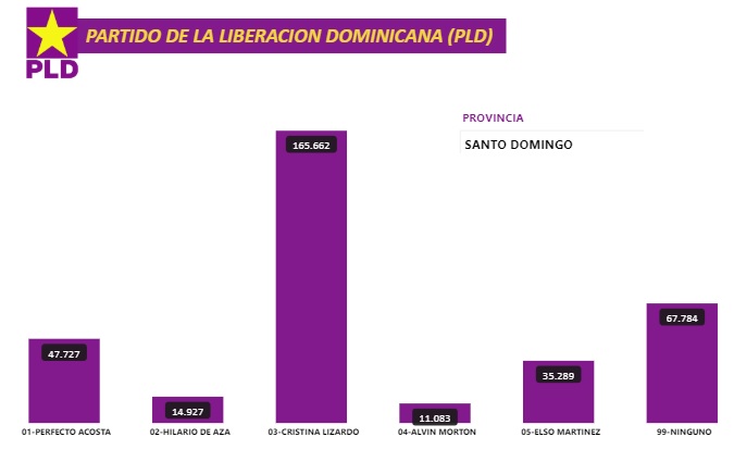 senadorapld-cristina-lizardo