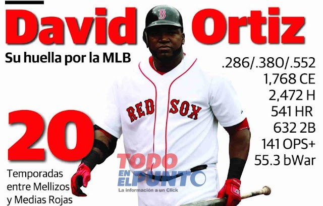 David Ortiz Davuid